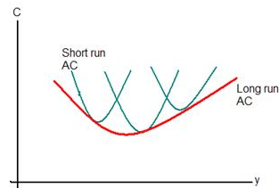 1778_Long Run Equilibrium.png